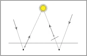 Ray intersected with point inside the surface