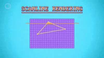 A gif of scanline rendering scanning through a triangle