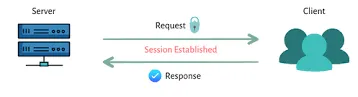 A server requesting connection to client