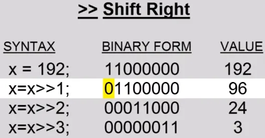 Shift right operator