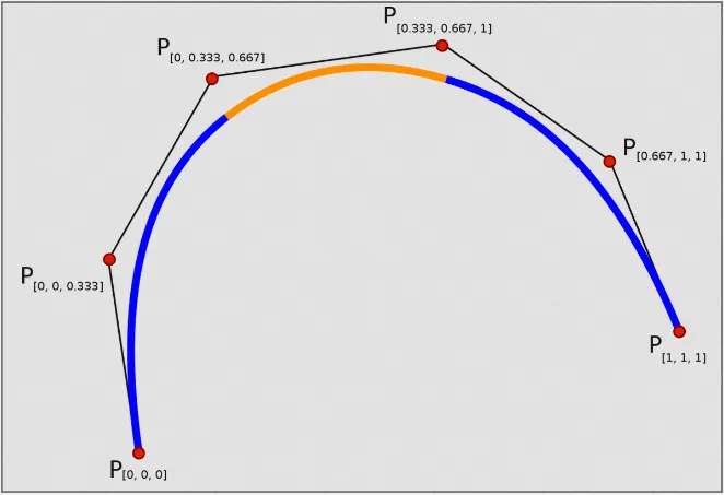Example of spline forming a half circle
