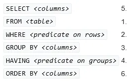 SQL execution order