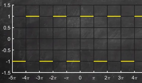 Square wave that repeats every pi or have period of pi