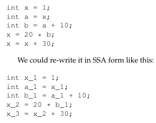SSA form