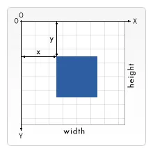 SVG coordinate system
