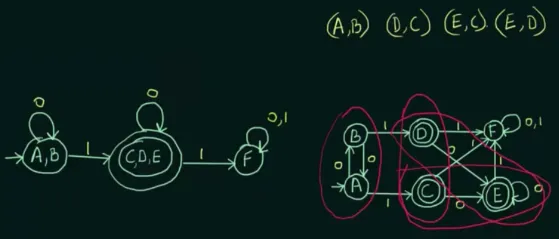Table filling step 4