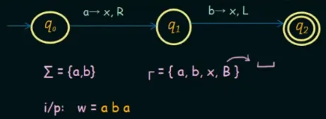 Turing machine for PCP