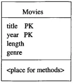 UML diagram of movie