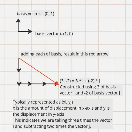 Vector