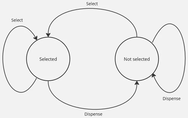 Vending machine state transition