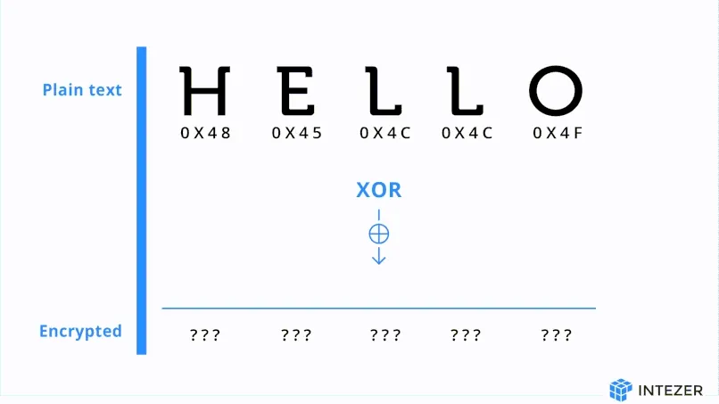 XOR hash function