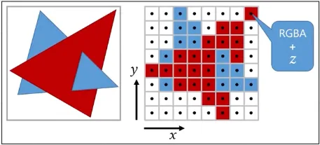 Two triangle overlapping but still shows the correct rasterization