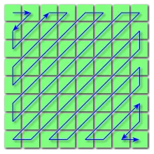 Zigzag scanning