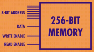 256-bit memory