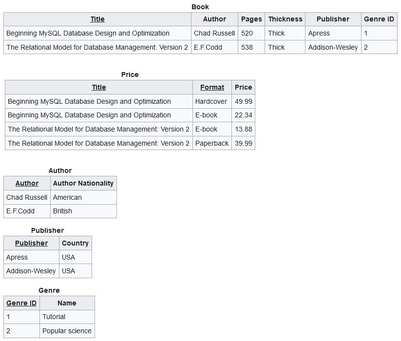 3NF normalization