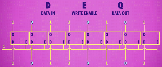 8-bit registers