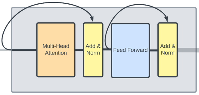 Residual connection