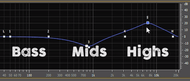 Adjusting the equalizer