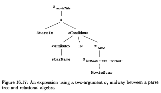 Algebraic expression tree 2