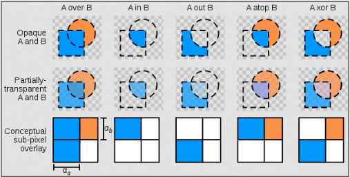 Example of alpha blending between a circle and square