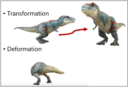 A dinosaur is transformed and deformed