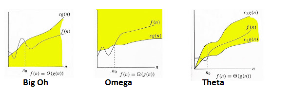 Notation comparison