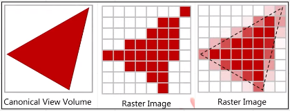 Anti aliased triangle with red color