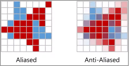 Comparison of pixelated aliased triangle and a more smoother anti-aliased triangle