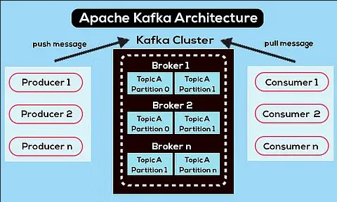 Apache Kafka