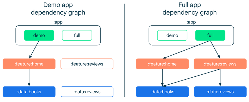 App modules