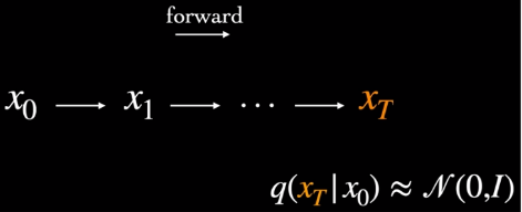 Getting closer to identity matrix