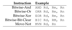 ARM bitwise operations