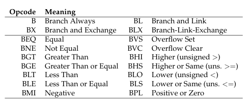 ARM branch