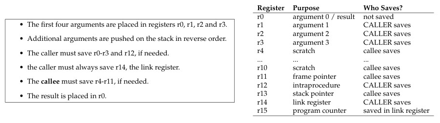 ARM calling convention