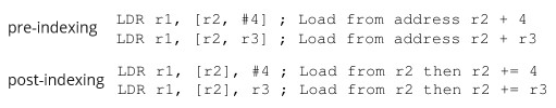 ARM pre- and post-indexing