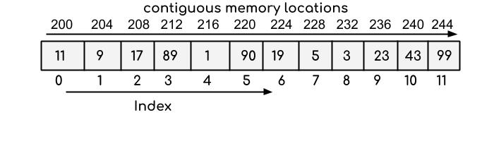 Array data structure