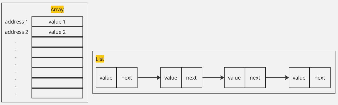 Array and list