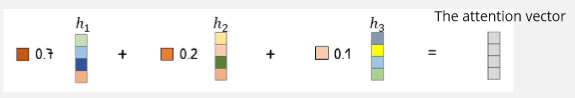 Attention vector calculation