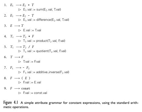 Attribute grammar example