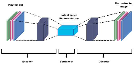 Autoencoder architecture