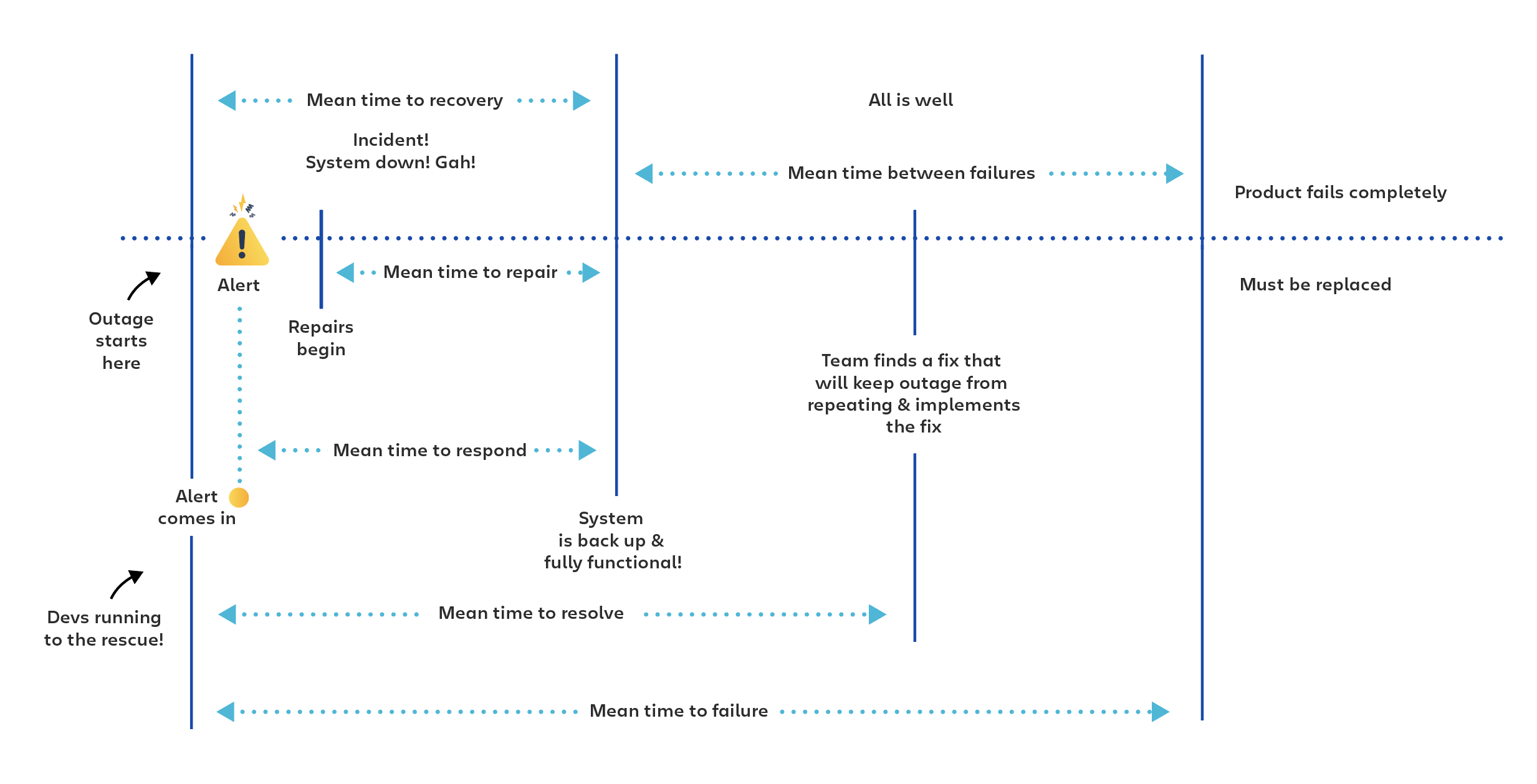 Availability diagram