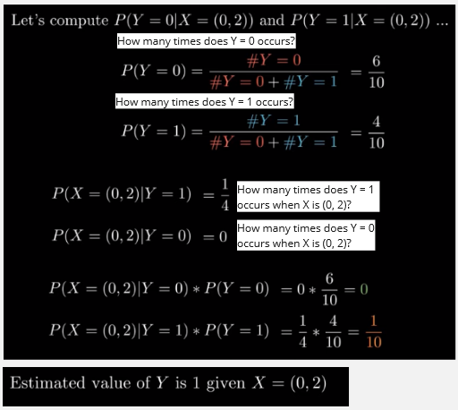 Calculting the required number