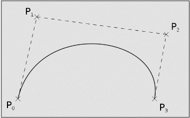 Example of bezier curves forming a half circle