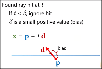 Algorithm for bias term technique showing if intersection point is smaller than bias then it will ignore