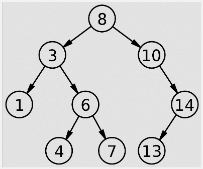 Binary search tree