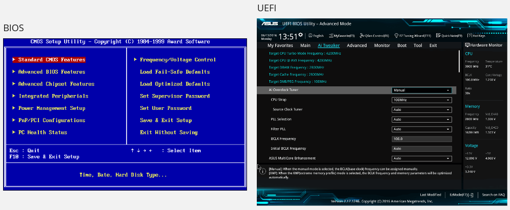 BIOS and UEFI