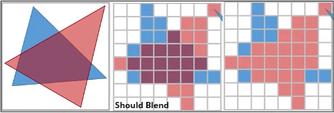 Two triangle overlapping resulting in different color whether red comes first or blue comes first