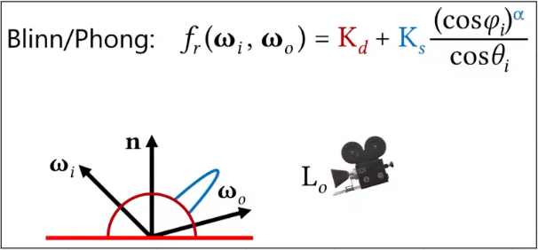 Many directions of light source is reflected from plane to camera