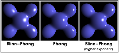 Comparison between Blinn-Phong model showing blurry reflection, Phong model shows a less reflection and a Blinn-Phong model with higher exponent showing a less blurry reflection