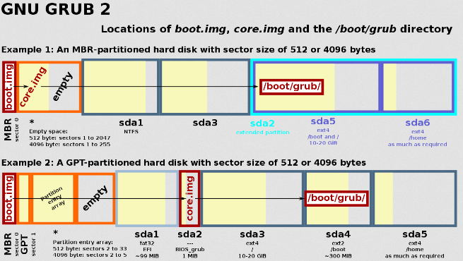 Boot sector